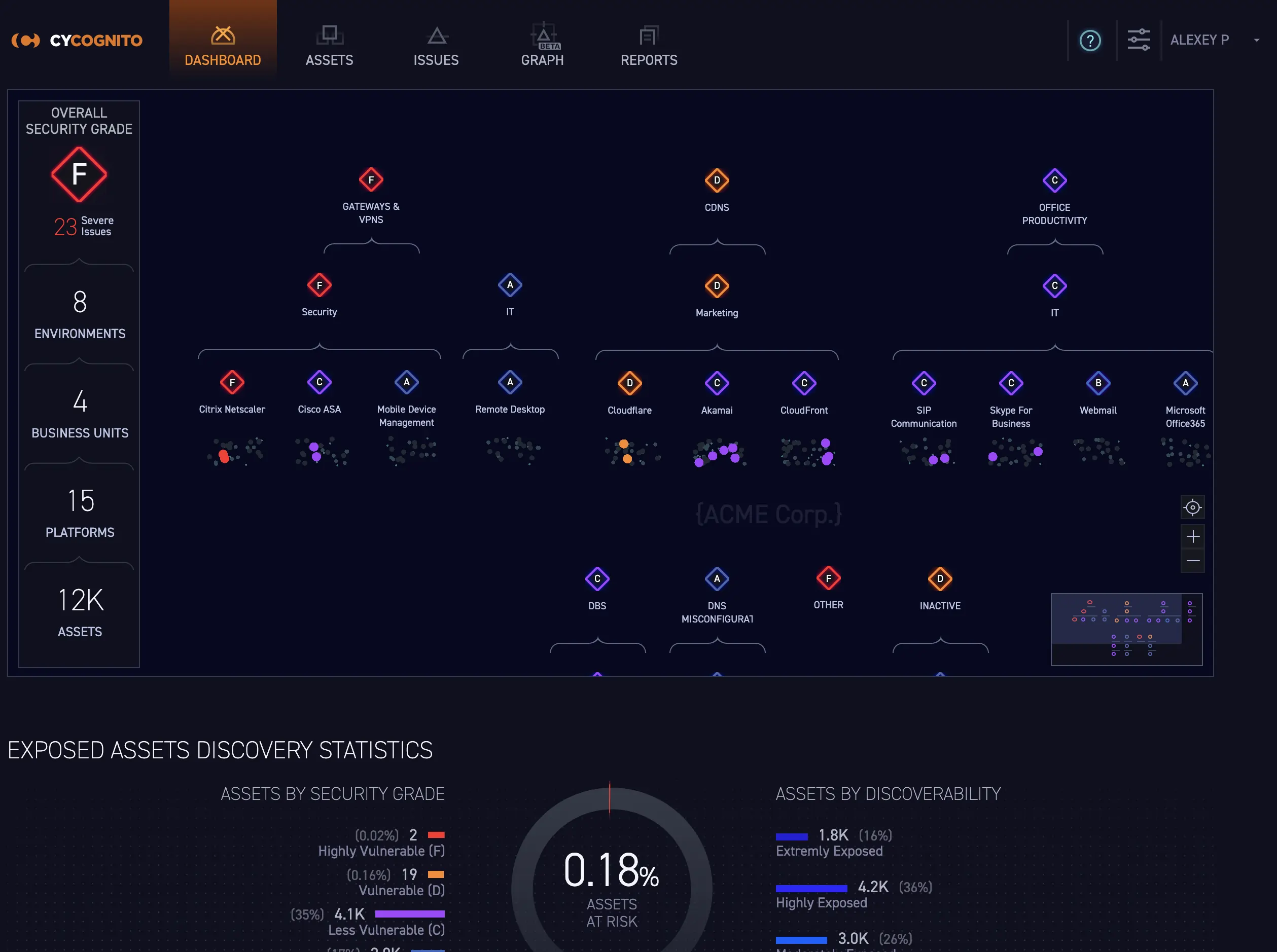 CyCognito Tool Visualization