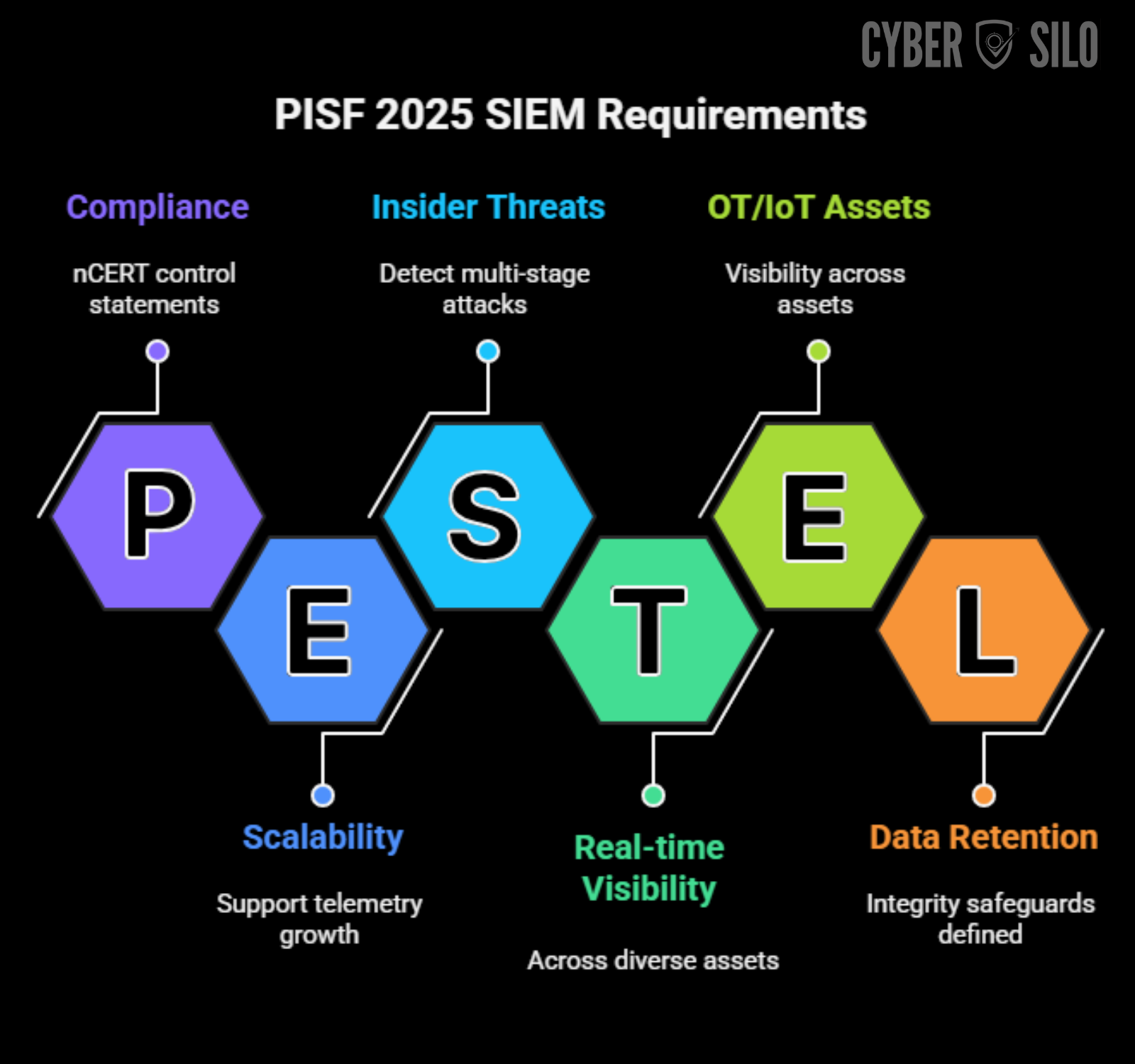 PISF 2025