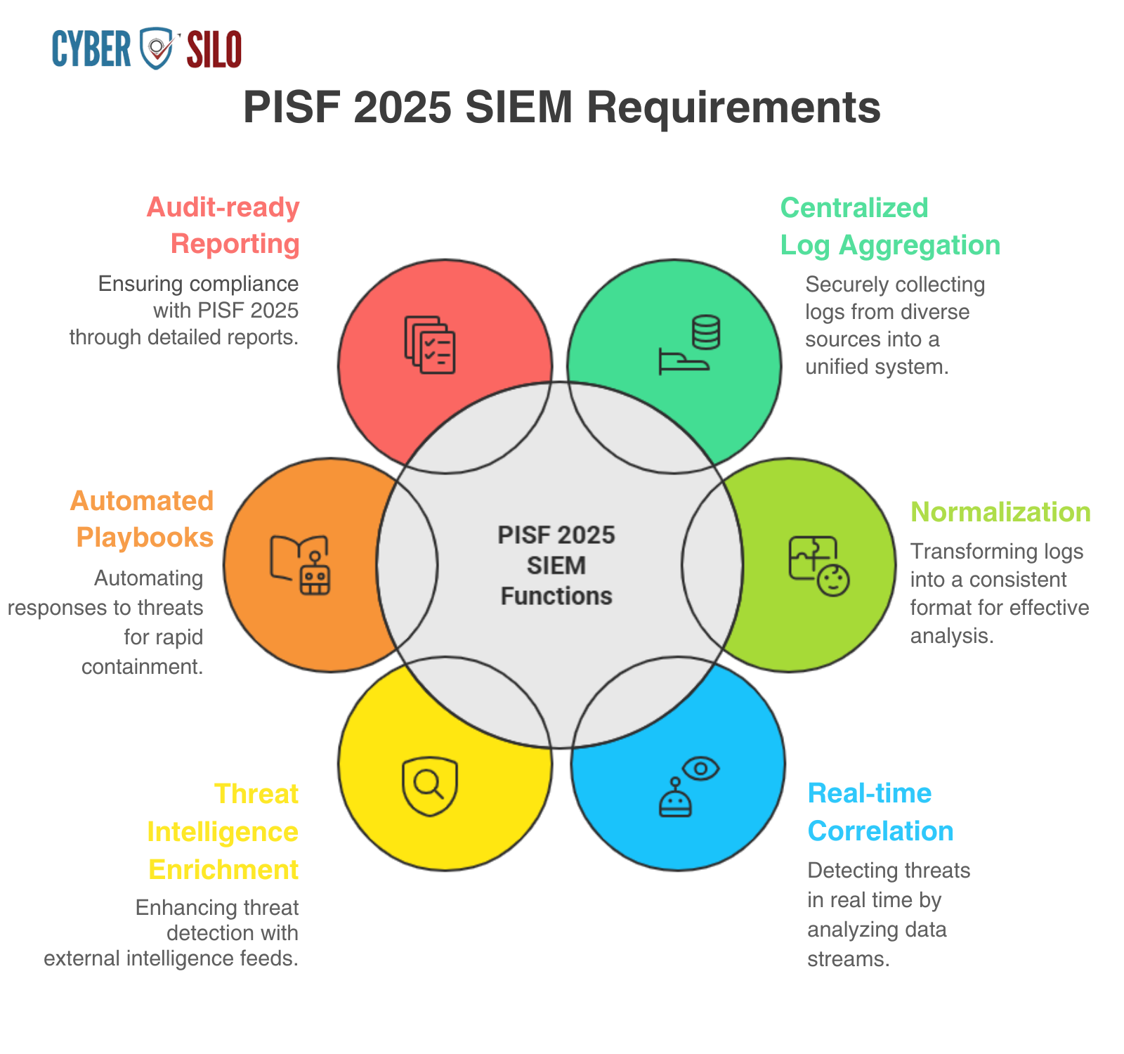 PISF 2025