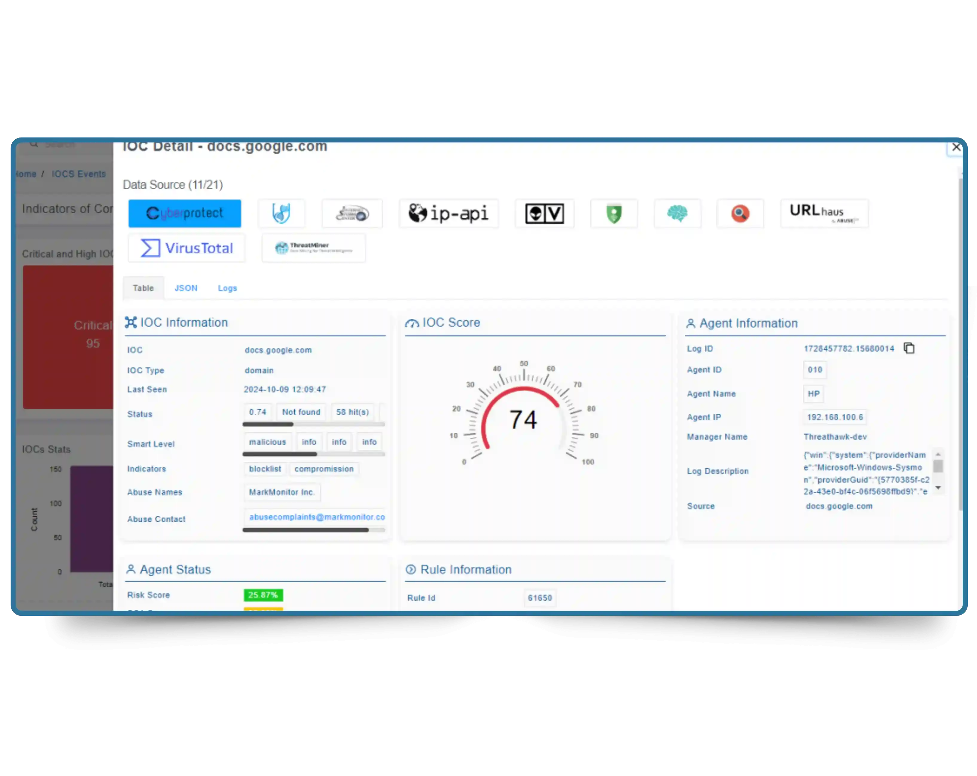 ThreatSearch TIP automated threat scoring dashboard showing multi-factor IOC prioritization and risk scoring