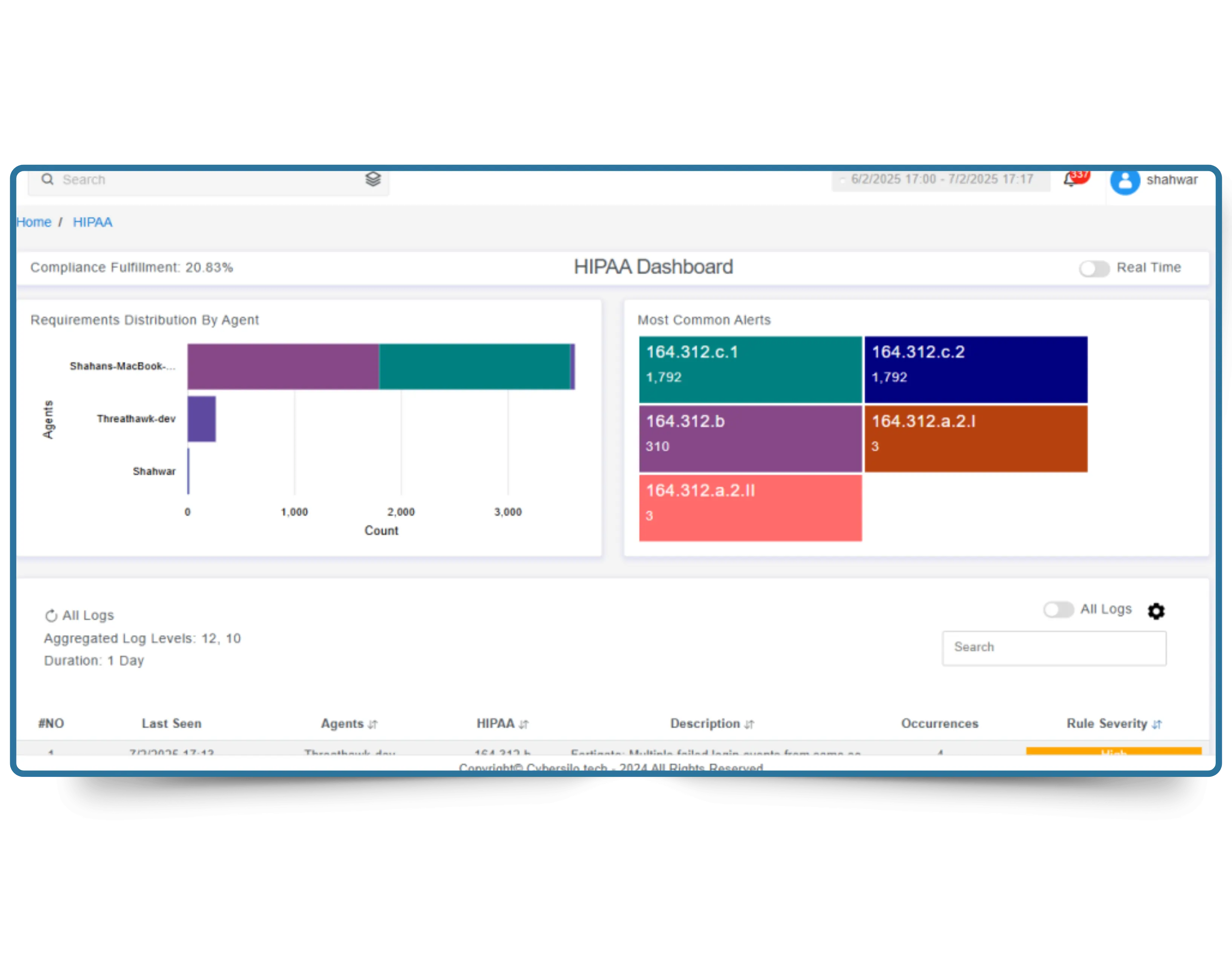 CyberSilo CSA complete regulatory coverage dashboard showing multi-framework compliance status for ISO 27001, NIST, PCI-DSS, HIPAA, GDPR, and SAMA