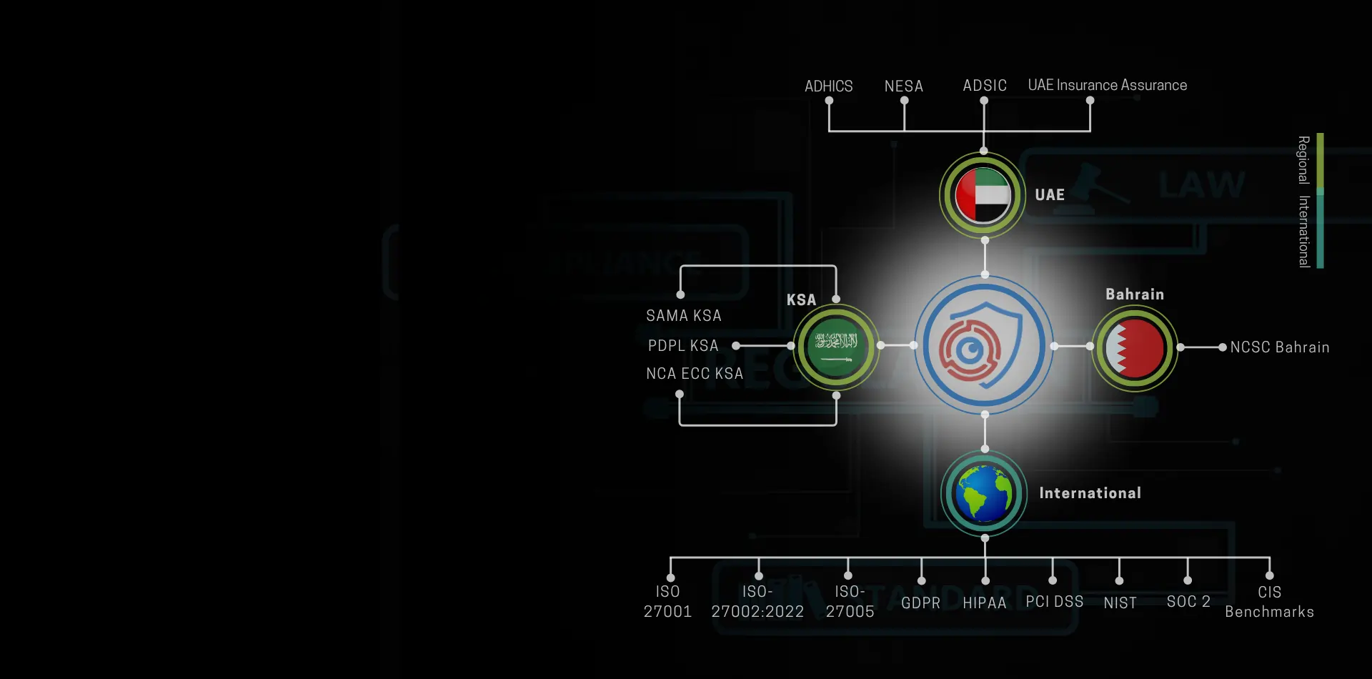 Compliance Standards Automation GRC — automated ISO 27001, NIST, PCI-DSS, HIPAA compliance platform