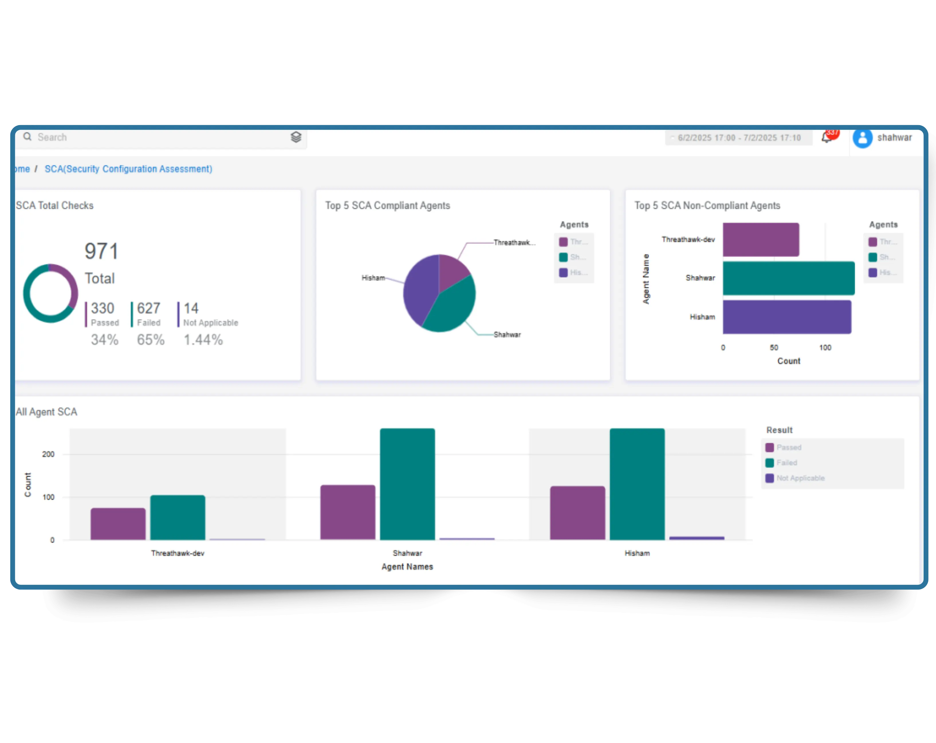 CyberSilo CIS Benchmarking Tool configuration assessment dashboard showing continuous CIS Controls compliance scoring across endpoints and cloud assets