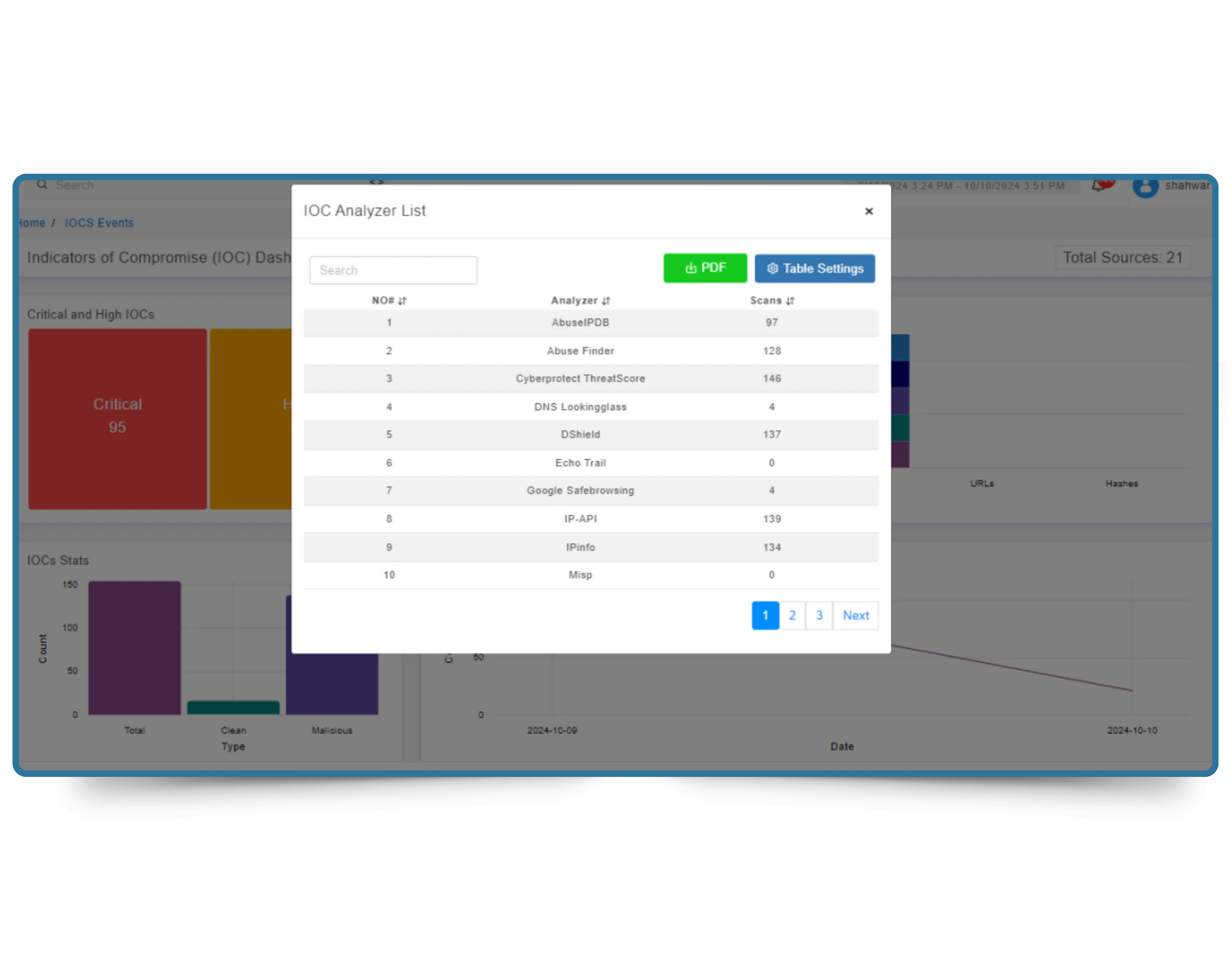 ThreatSearch TIP multi-source data collection dashboard aggregating 24+ global threat feeds including OSINT and dark web sources