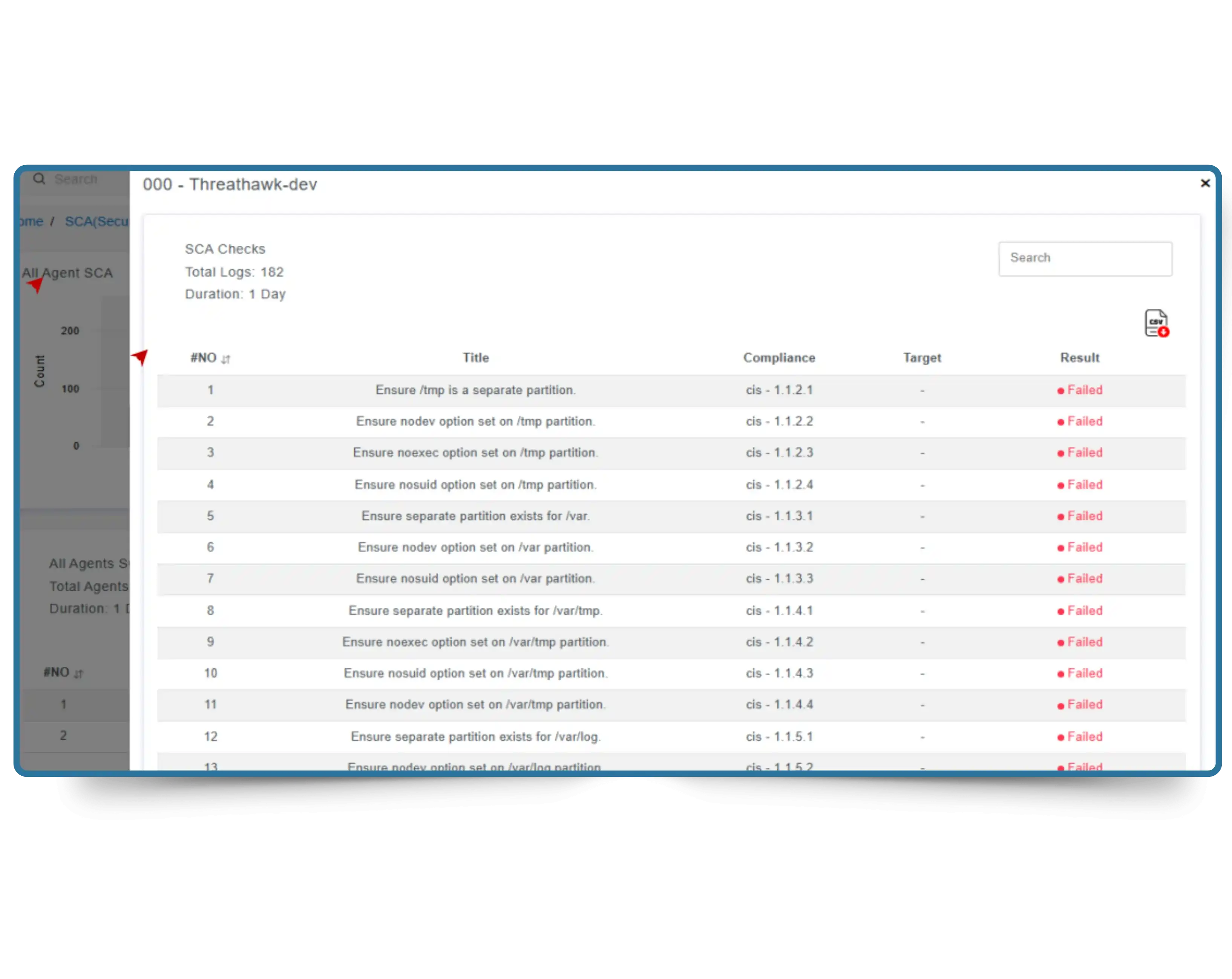 CyberSilo CIS Benchmarking Tool SCA visual dashboard showing compliant and non-compliant agent compliance scoring with bar and pie charts