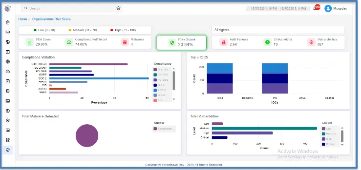 ThreatHawk MSSP SIEM AI/ML threat detection dashboard showing per-tenant behavioral baselines and threat alerts