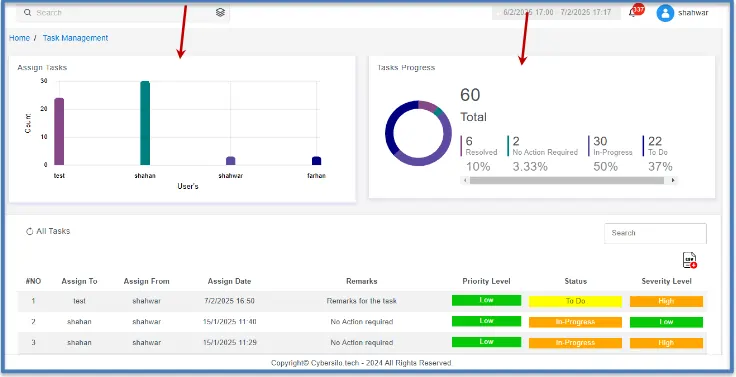 ThreatHawk MSSP SIEM automation dashboard showing multi-tenant SOC playbooks and automated incident response