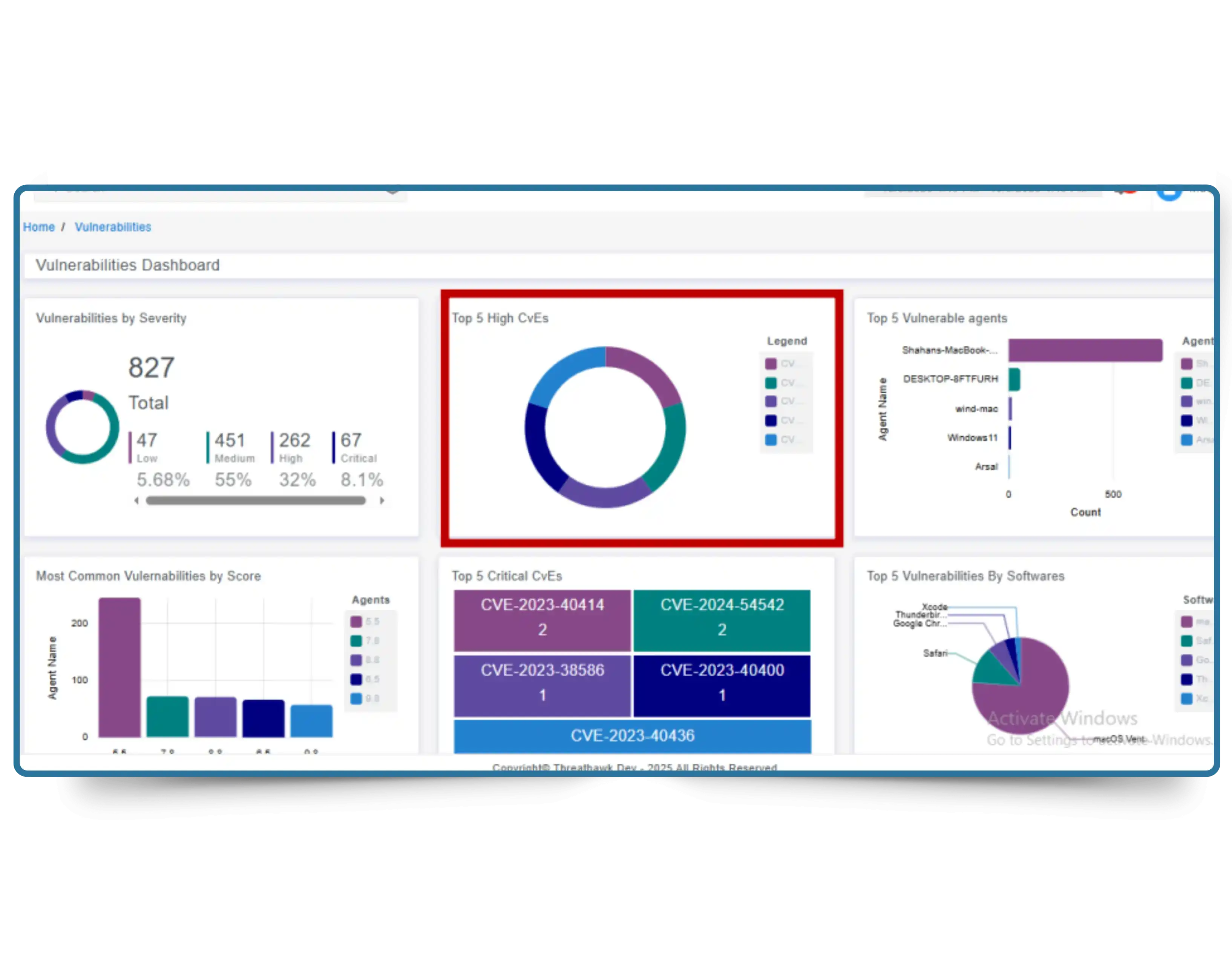 CyberSilo TEM CVE lifecycle management dashboard showing CVSS EPSS scoring and remediation tracking