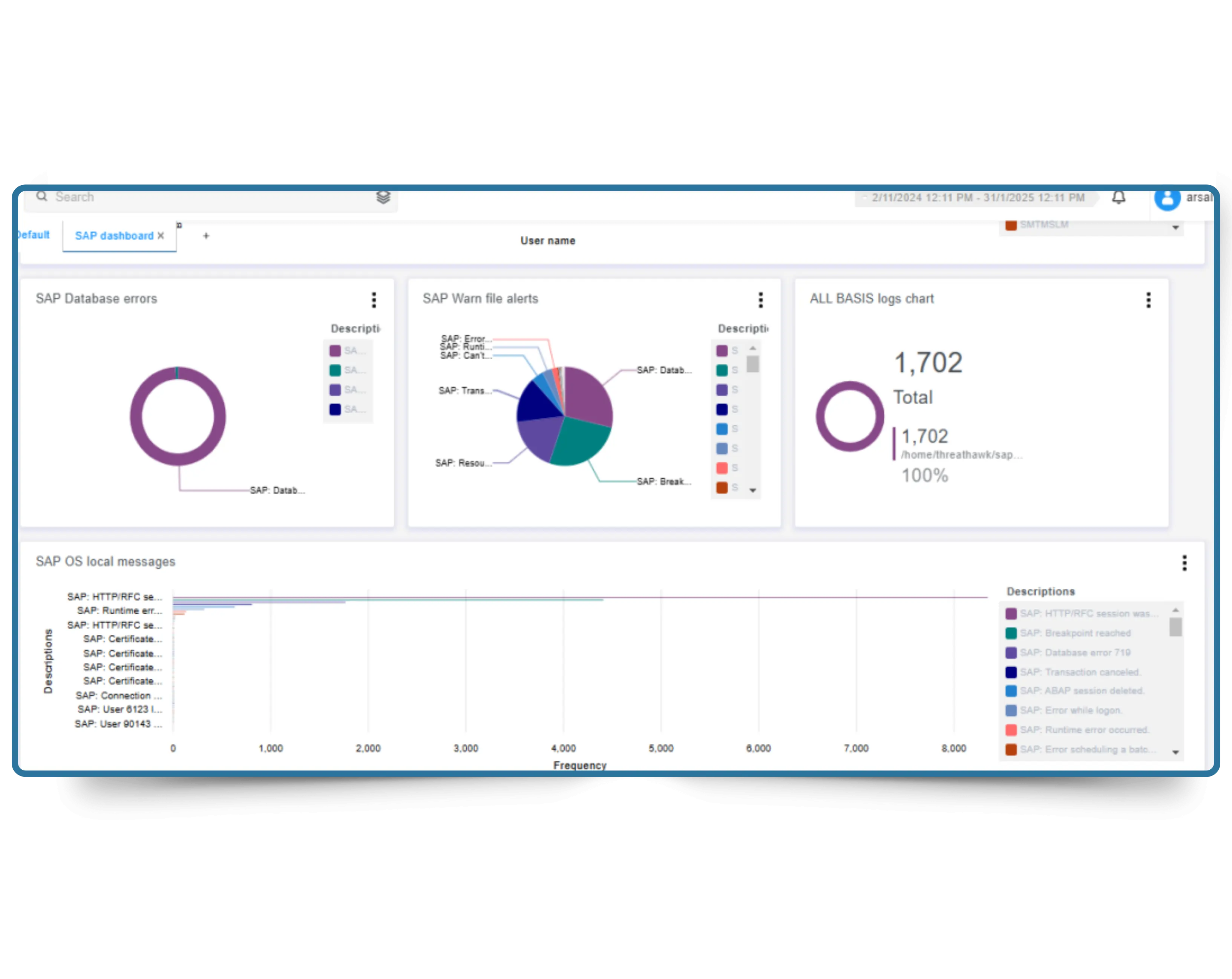CyberSilo SAP Guardian SAP compliance mapping dashboard showing SOX, GDPR, and ISO 27001 control mapping