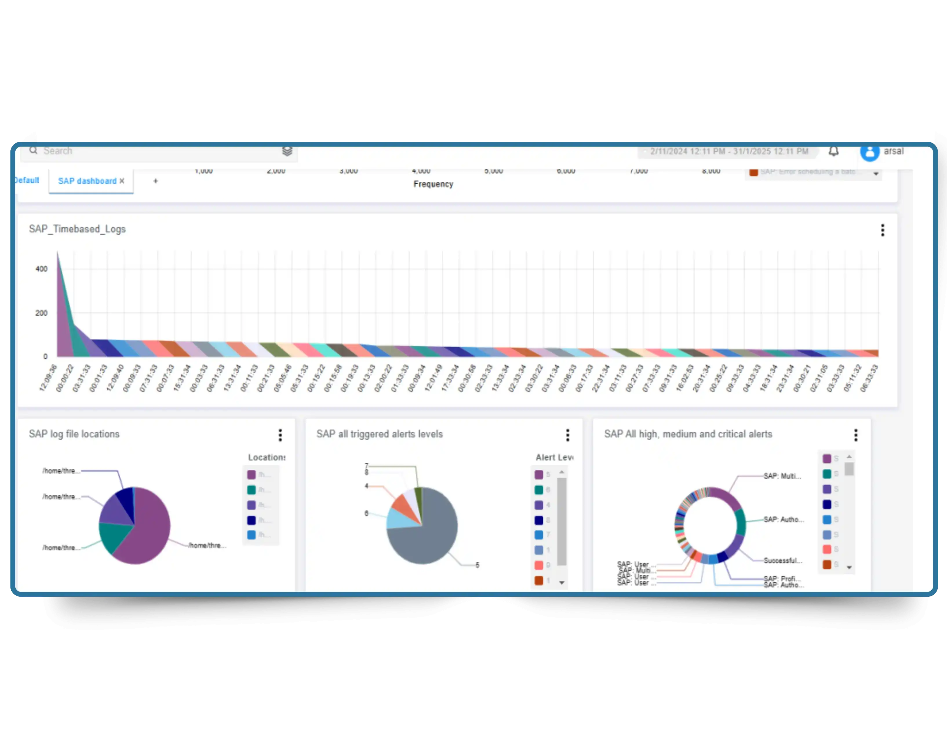 CyberSilo SAP Guardian SAP-specific threat intelligence dashboard showing real-time attack pattern correlation